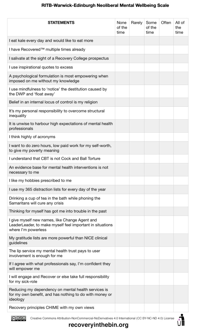 The RITB-Warwick-Edinburgh Neoliberal Mental Wellbeing Scale 1